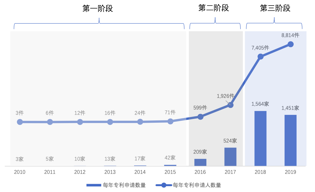 2020年区块链专利排行榜TOP100：52家中国企业上榜，阿里腾讯位居前二