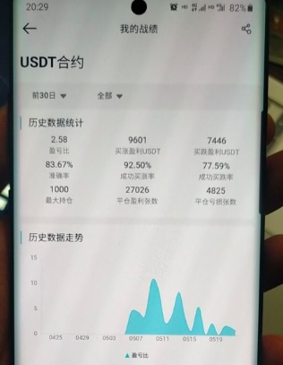 网赌团队杀入数字合约：一场爆仓百万的杀猪盘