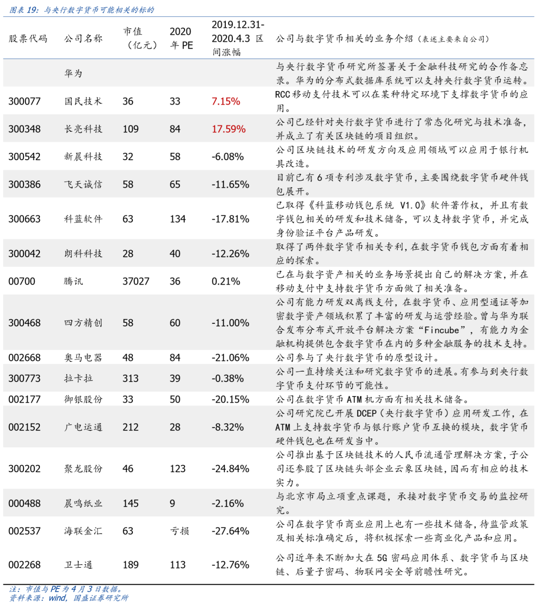 研报 | 央行数字货币观察：透过专利看“超级货币”蓝图