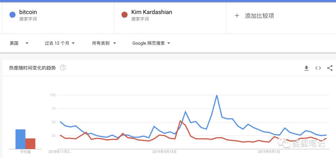 Coinbase报告:一文读懂美国加密货币行业