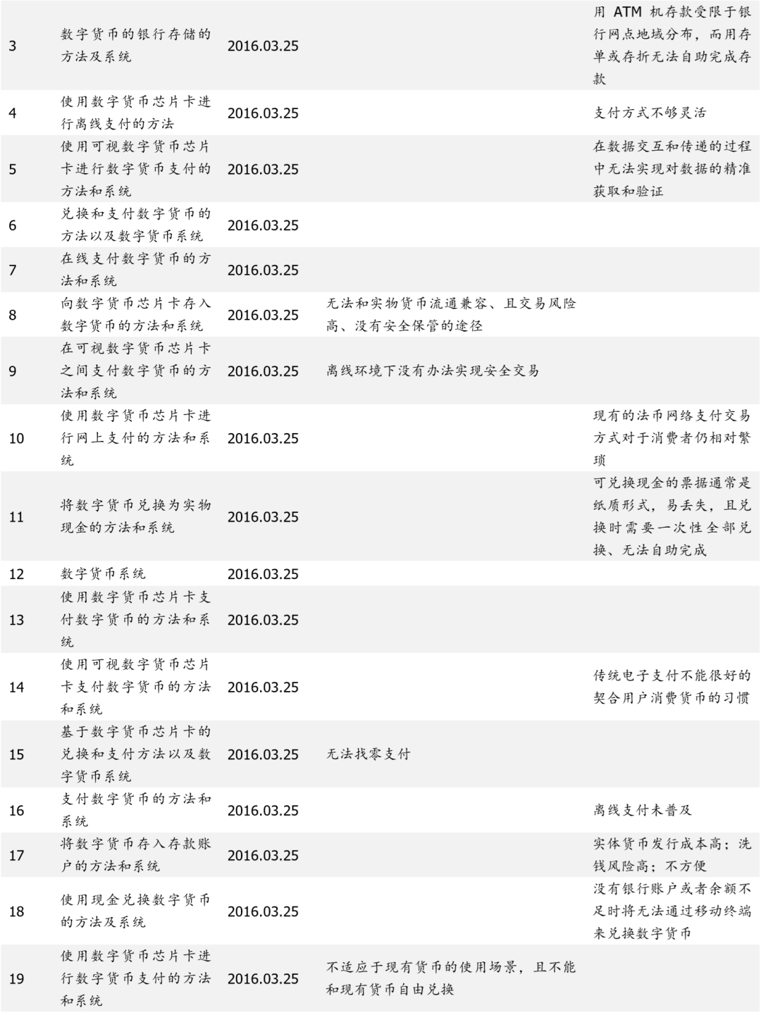 研报 | 央行数字货币观察：透过专利看“超级货币”蓝图