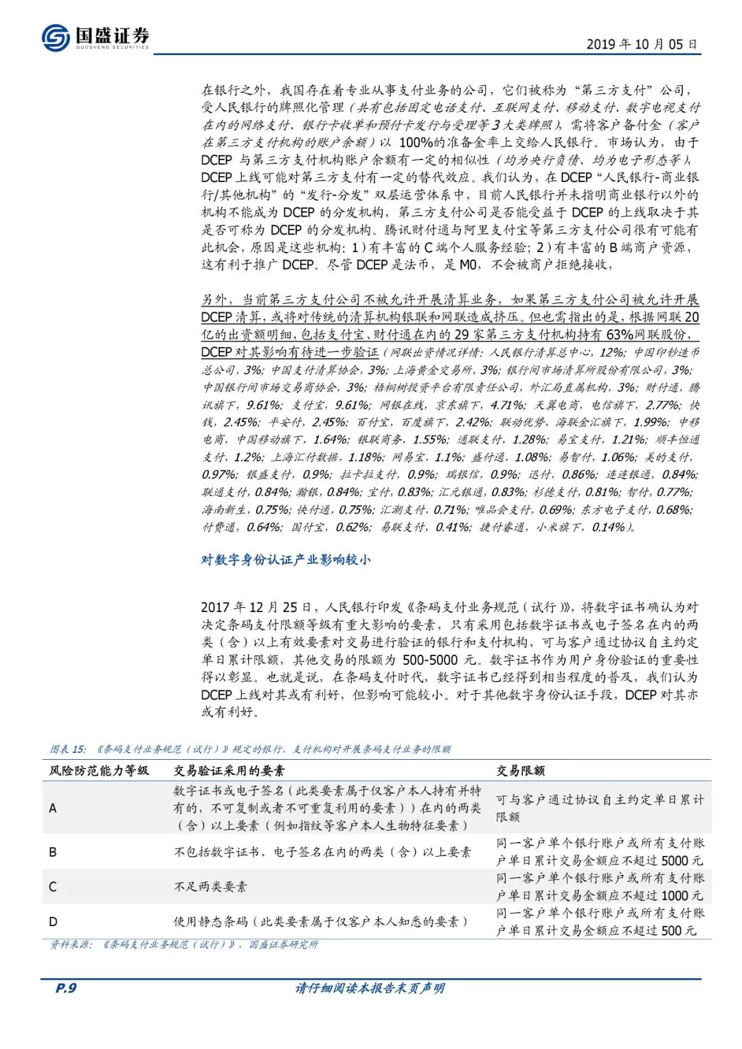 再探央行数字货币：对电子支付产业有何影响？