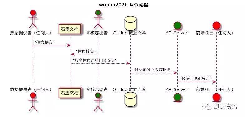 疫情之后的2020长什么样