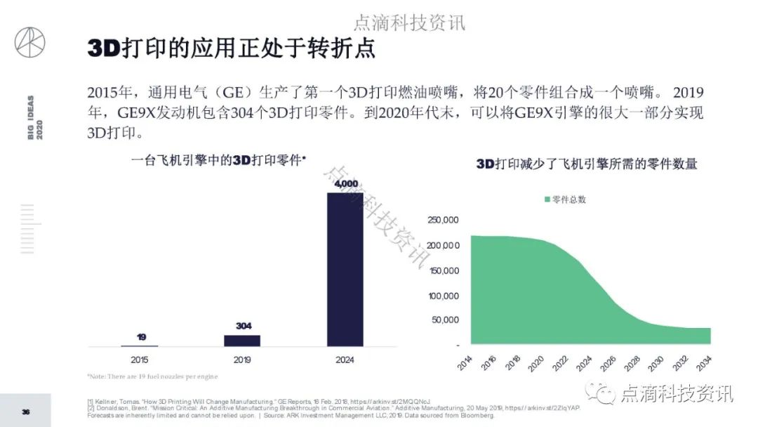 研报 | 2020年值得关注的颠覆性创新包含比特币:比特币的市值结果将以万亿计