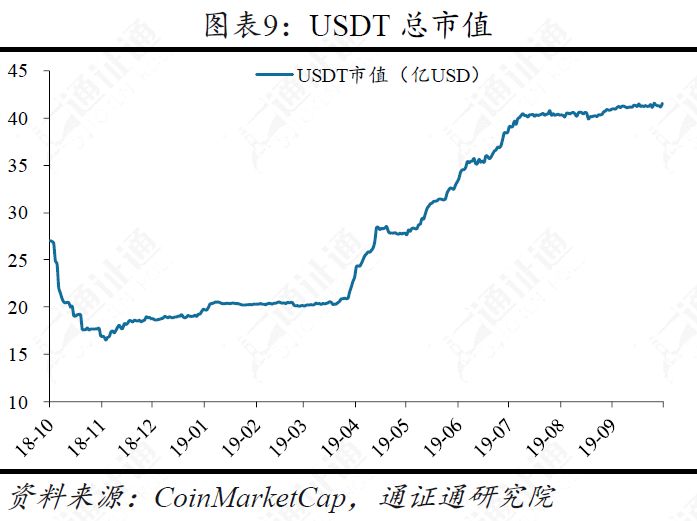 美国总统币，打着竞选旗号的骗局？