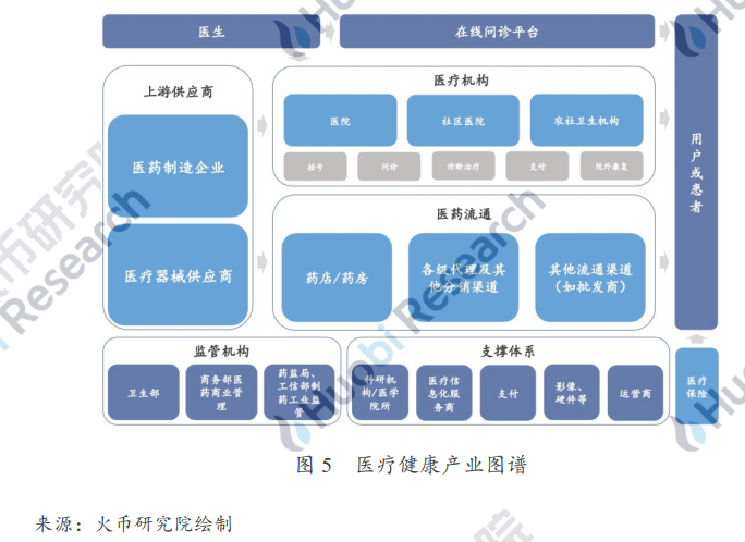 产业应用系列报告 | 区块链在医疗健康应用中存在什么难点？附10大具体案例分析