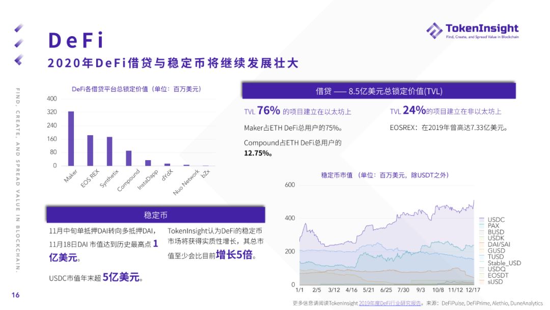 2019年度加密货币市场报告：“空气项目”正被市场抛弃，更多项目加速探索与实体经济相结合