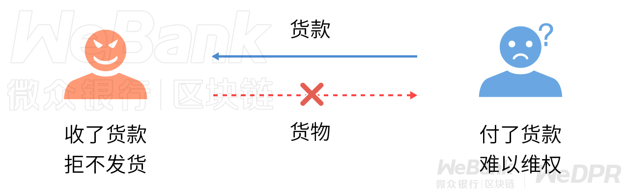 数字化契约如何守护？密码学数字签名共性解析