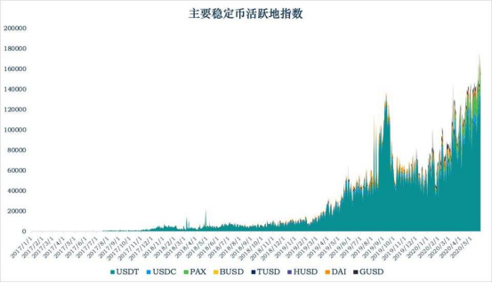 研报 | 市值破百亿背后:稳定币出圈之路