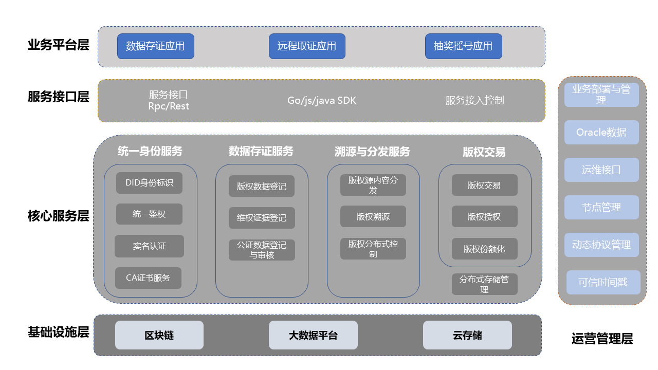 证信链技术架构