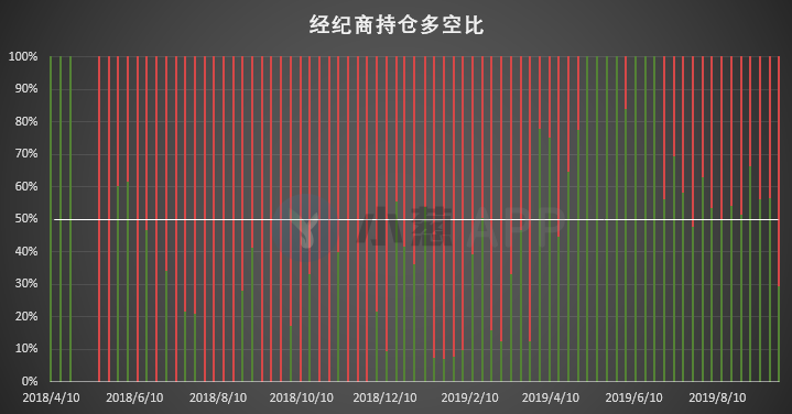 比特币持仓分析：暴跌引持仓巨变 各类账户特征明显