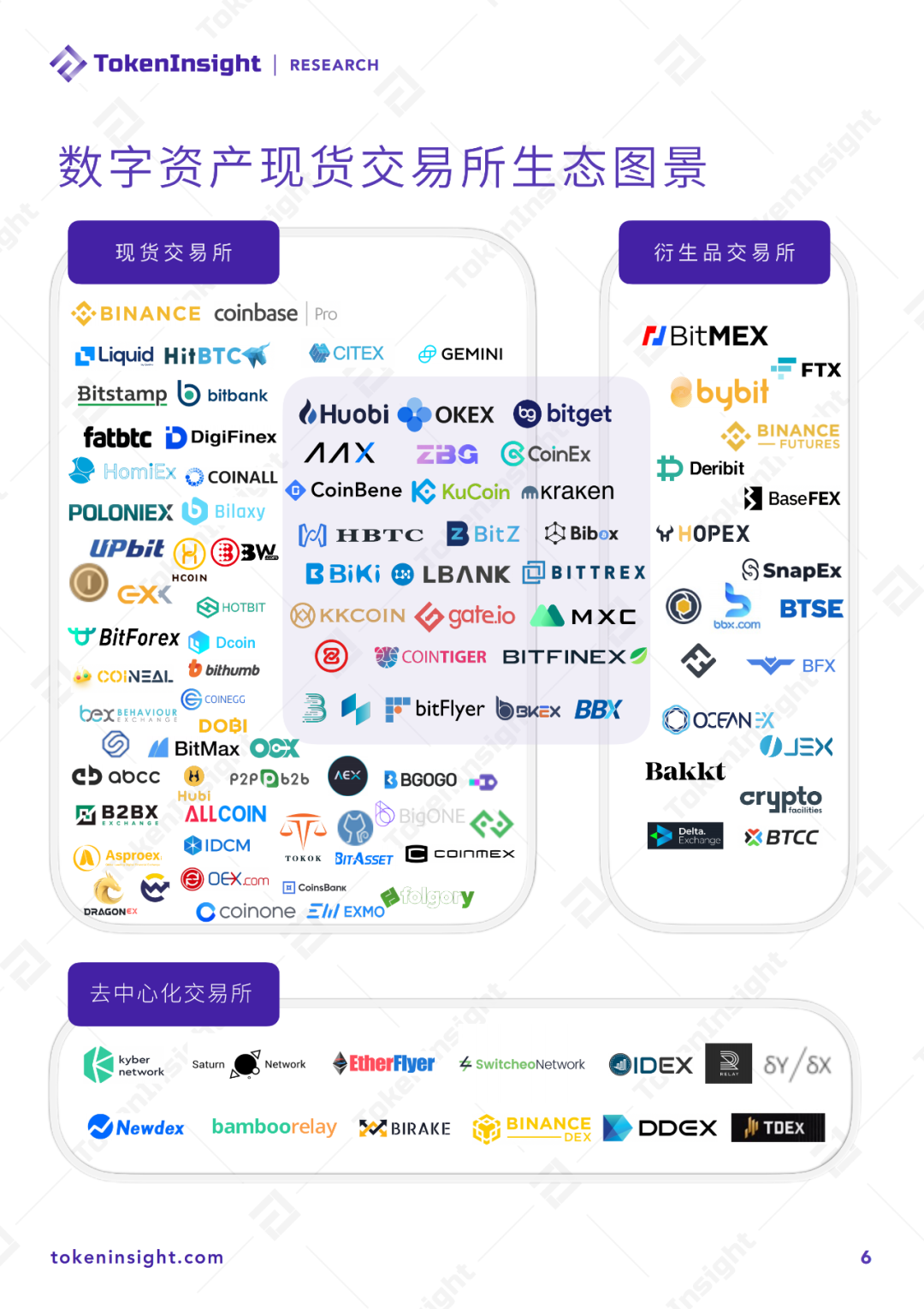 研报 | 2020年Q1 数字资产现货交易所行业研究报告