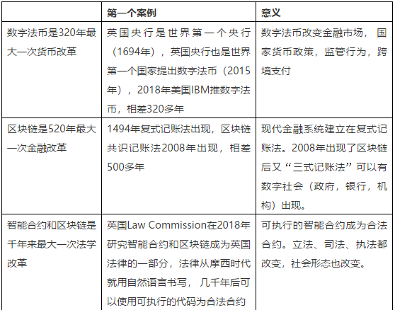 巴比特专栏 | 数字法币3大原则：脸书Libra带来的重要信息