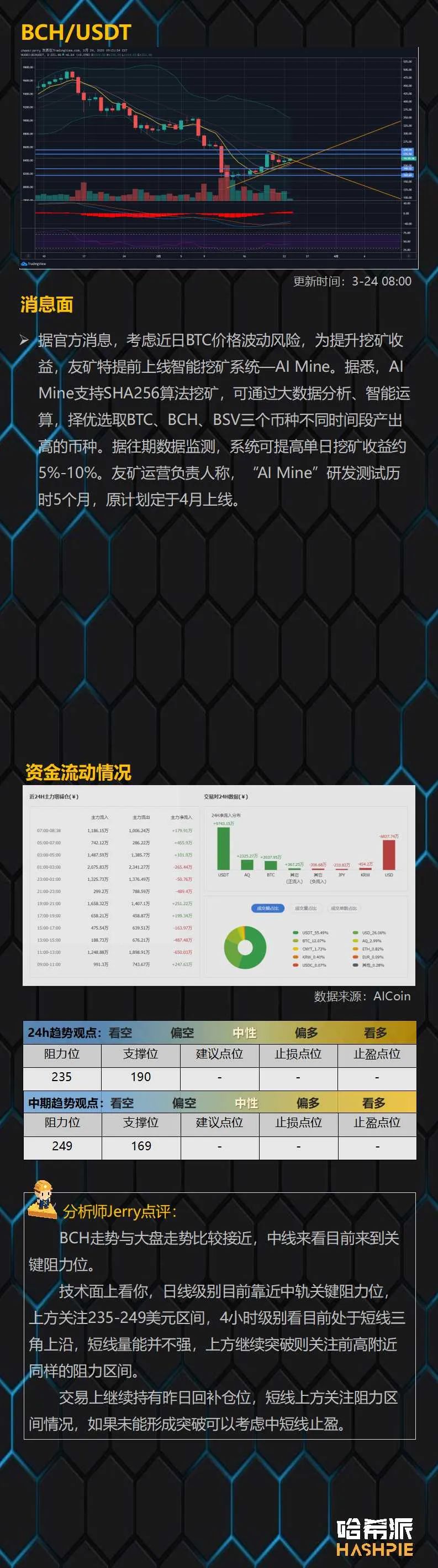 美联储无限量QE，比特币领先美股上涨