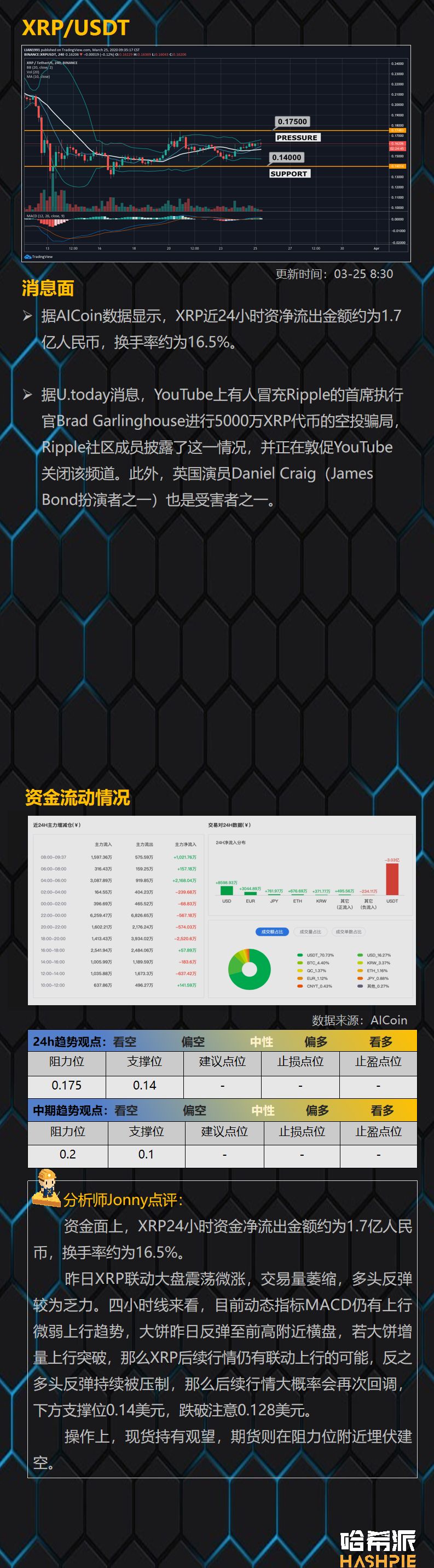 BTC在6800美元遇阻，短线反弹要见顶了？