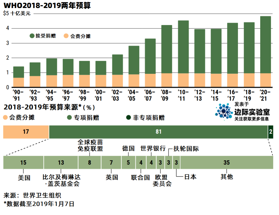 蔓延的疫情正重创全球互信，为什么难以用区块链重构跨国信任