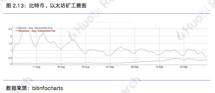 区块链行业周报:本周区块链资产总市值比上周下跌18.89%