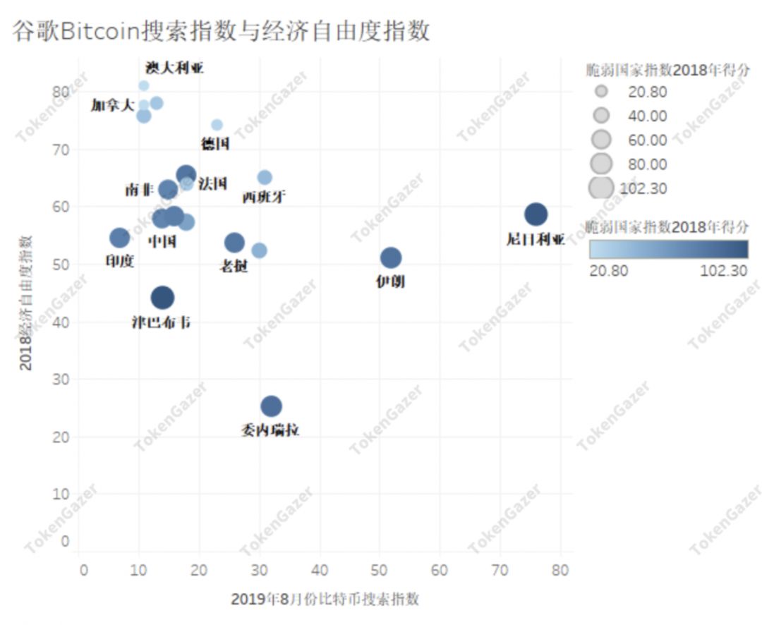 搜索指数分析：比特币可能是一种“相对的避险资产”