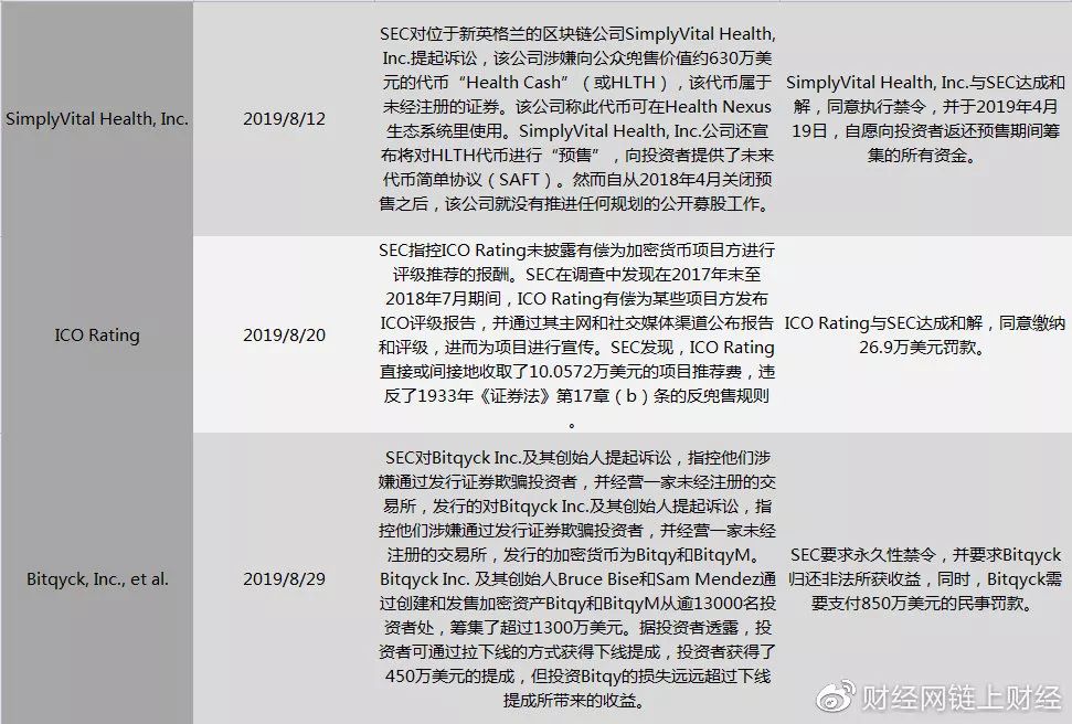 美国数字资产监管仍遵循合法有序原则，2019年开启“收费站”模式拥抱创新