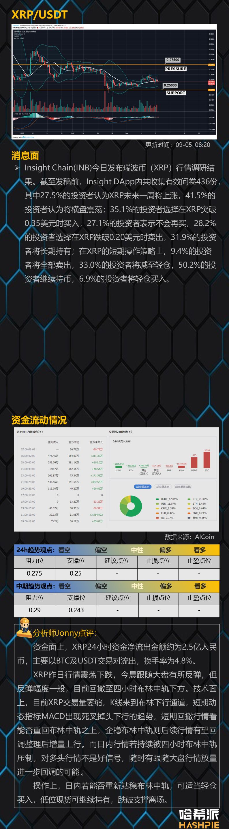 行情分析：大盘逐步企稳，慢慢布局新趋势