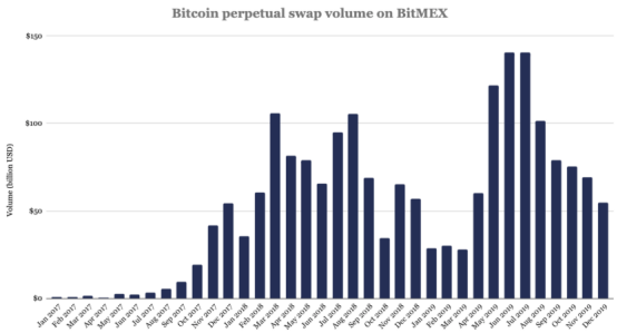 全面了解BTC ETF：加密市场参与者的圣杯
