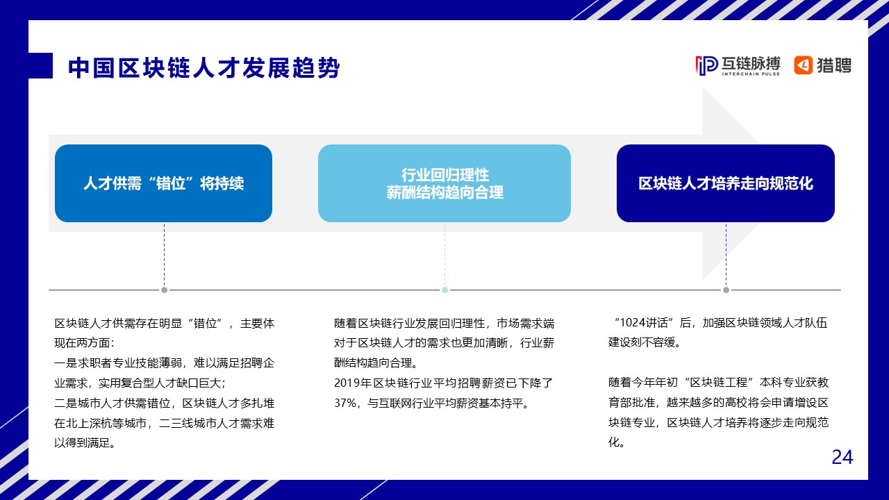 2020中国区块链人才发展研报：全球市场规模将达139.6亿美元，中小型企业为招聘主力军