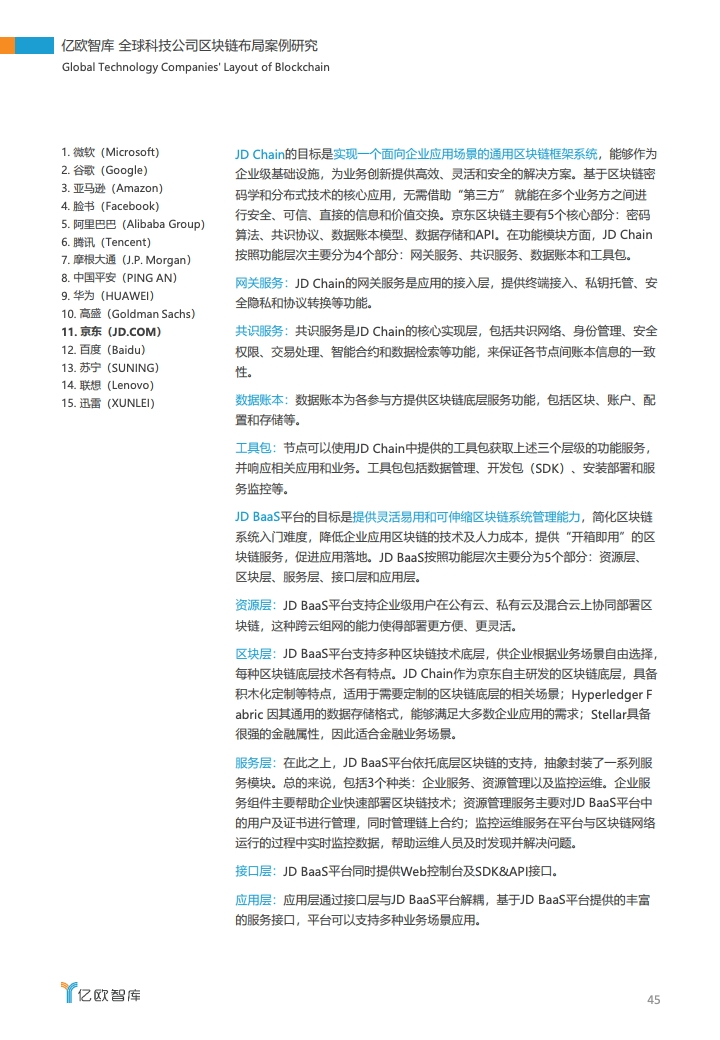研报 | 2020全球科技公司区块链布局案例研究