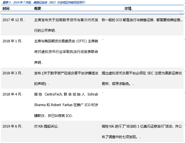 政策密集落地，美国数字货币监管进入新时代