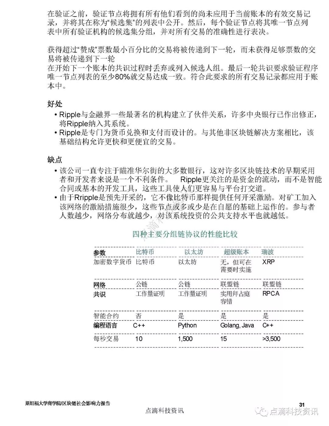 巴比特专栏 | 斯坦福:2019区块链社会影响力报告
