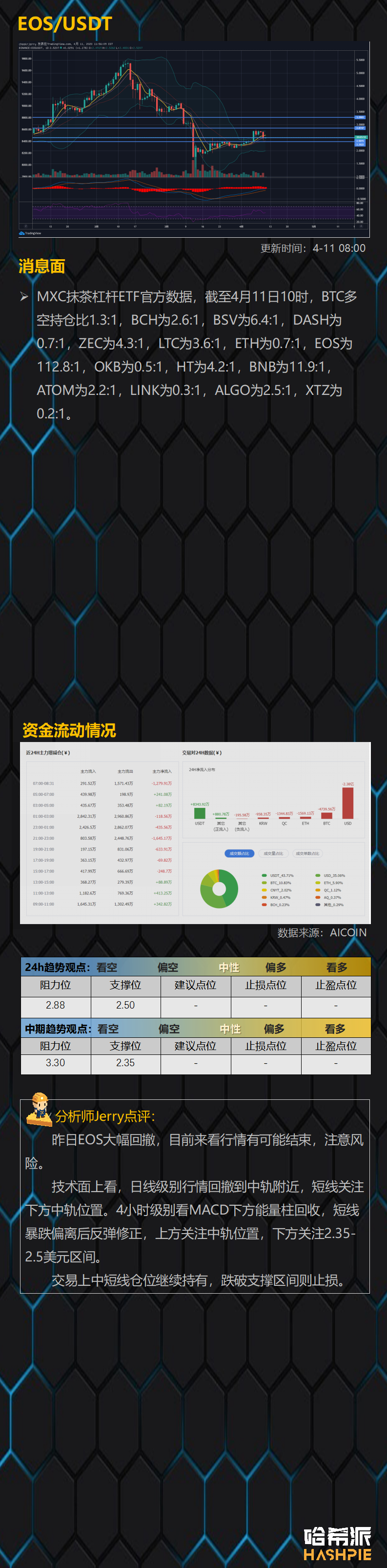 BTC跌破7000美元关口，反弹行情暂告一段落