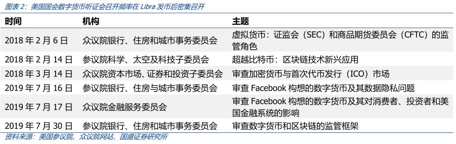 政策密集落地，美国数字货币监管进入新时代