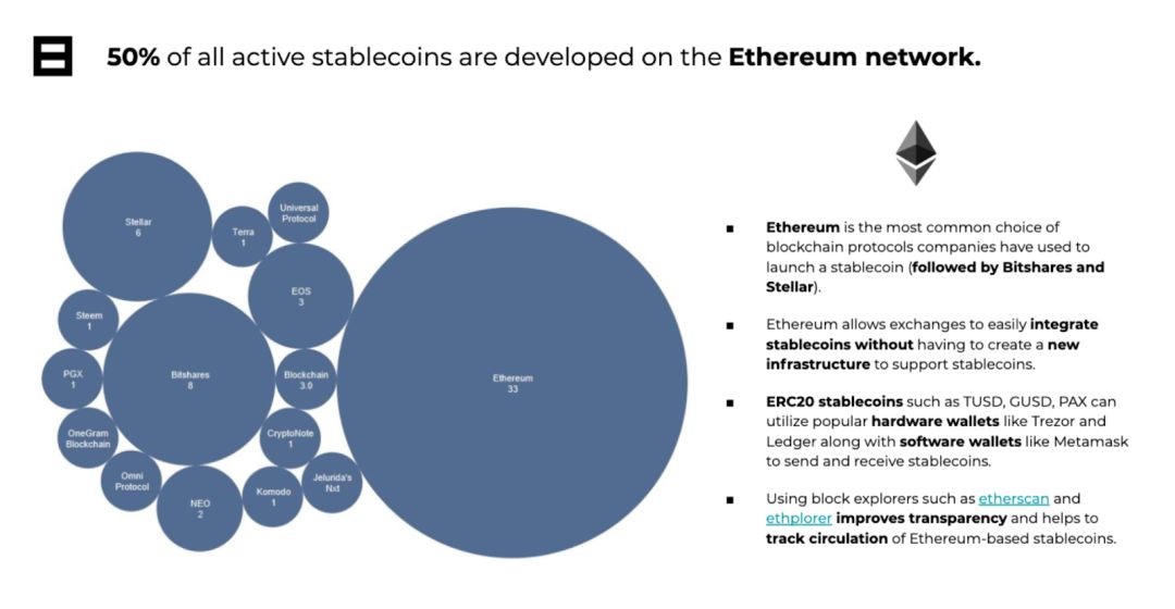 ConsenSys最新报告：2019 稳定币现状
