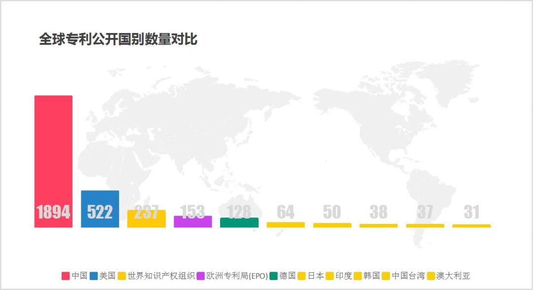 精读 | 《2019中国区块链产业发展报告》：全方位梳理产学研发展现状及趋势
