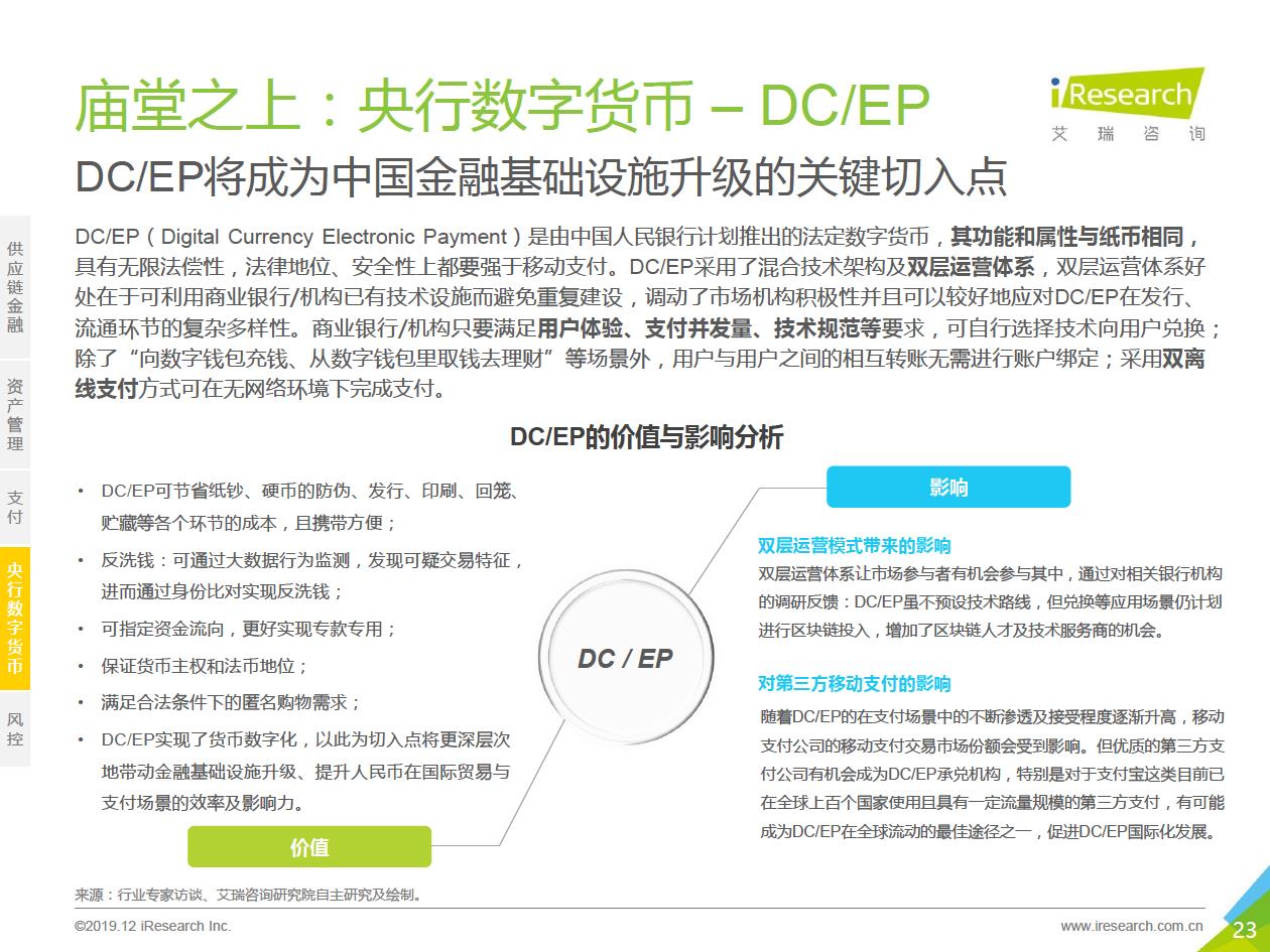 艾瑞咨询发布区块链研究报告，“分化金融”将成为区块链金融业务协作平台的趋势