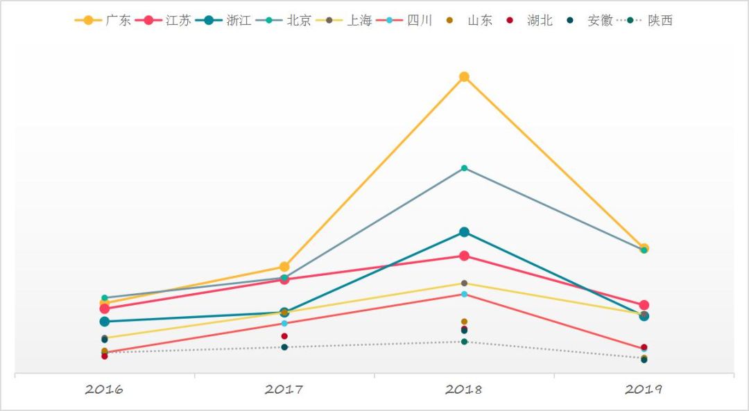 精读 | 《2019中国区块链产业发展报告》：全方位梳理产学研发展现状及趋势