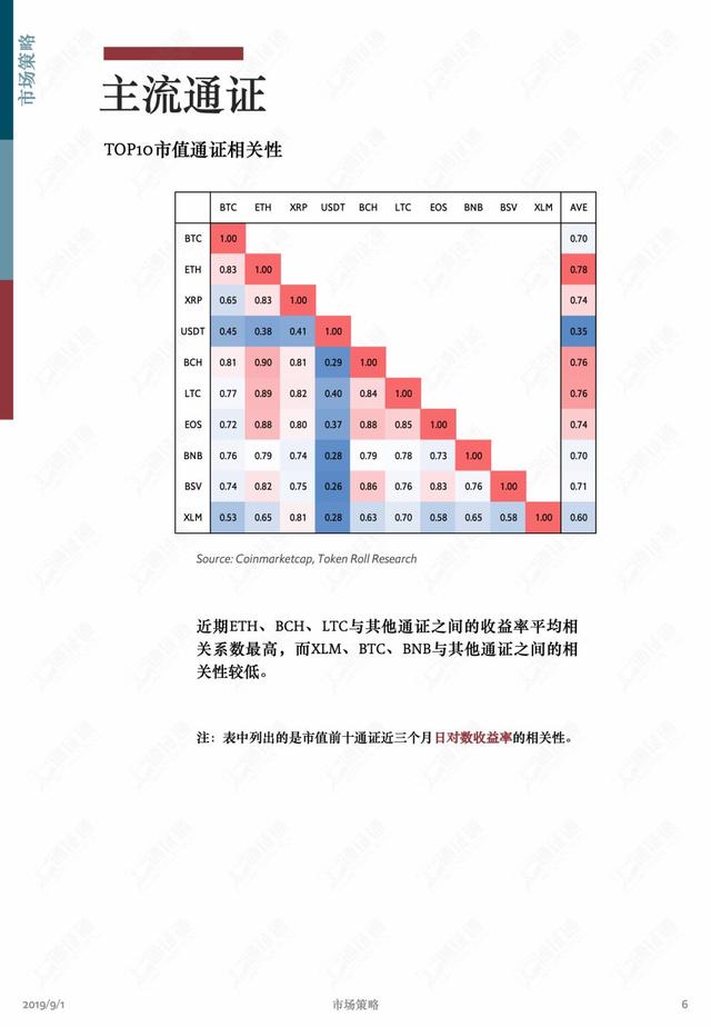 区块链数据月报 | 瀑布之后，牛市信仰依旧坚定？