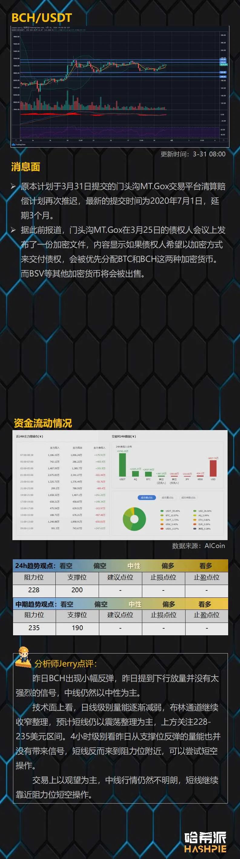 行情解析：大盘反弹量能较弱，切忌追涨