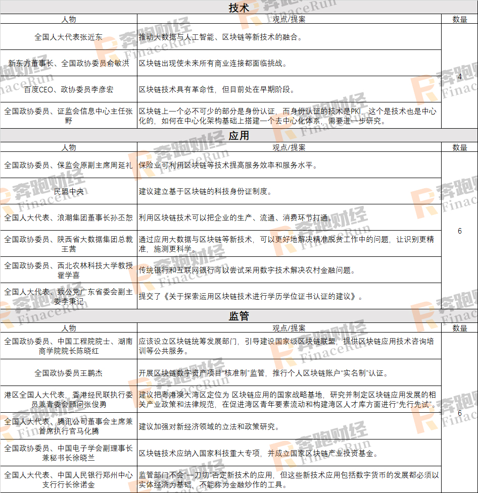 聚焦两会:全景回顾两会区块链内容 2020年区块链将何去何从
