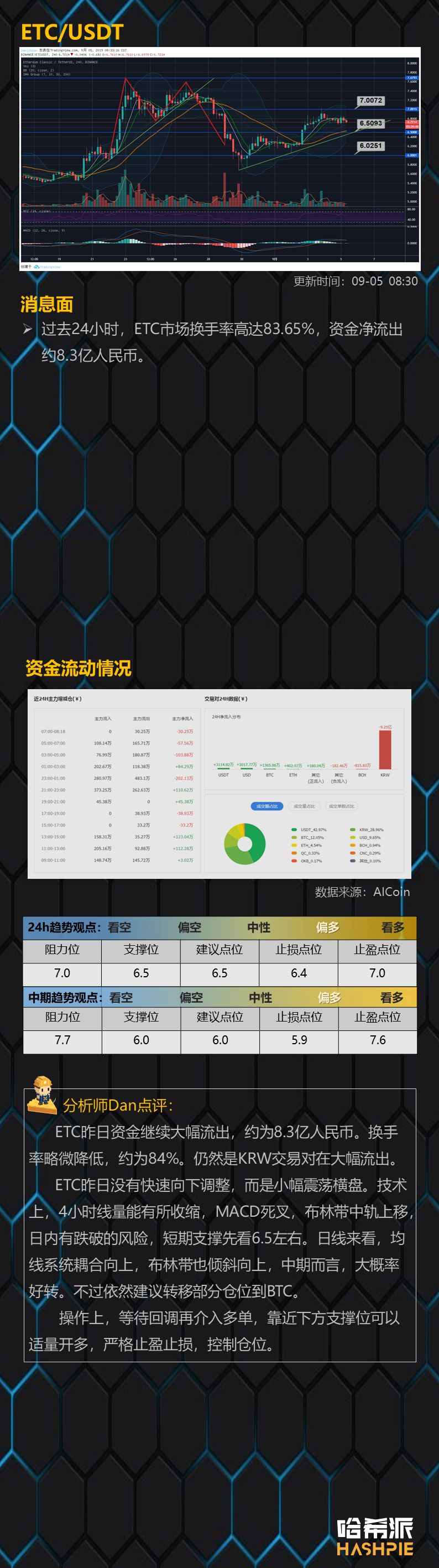 行情分析：大盘逐步企稳，慢慢布局新趋势