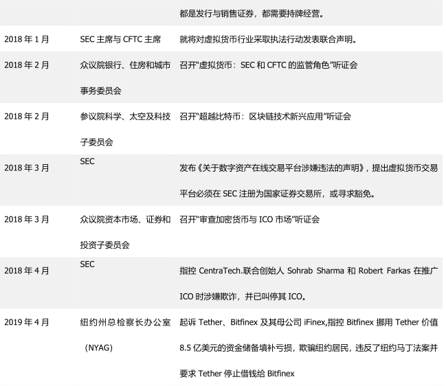 政策密集落地，美国数字货币监管进入新时代