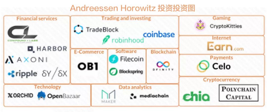 最赚钱的区块链基金们都在投什么？
