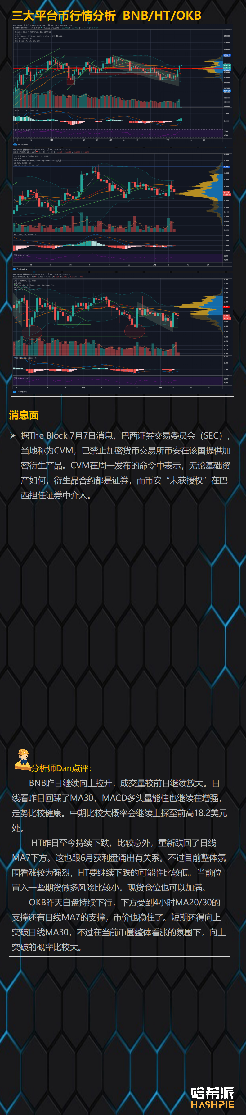 行情分析：大盘冲高回落，后市怎么走？