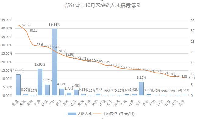 精读 | 《2019中国区块链产业发展报告》：全方位梳理产学研发展现状及趋势
