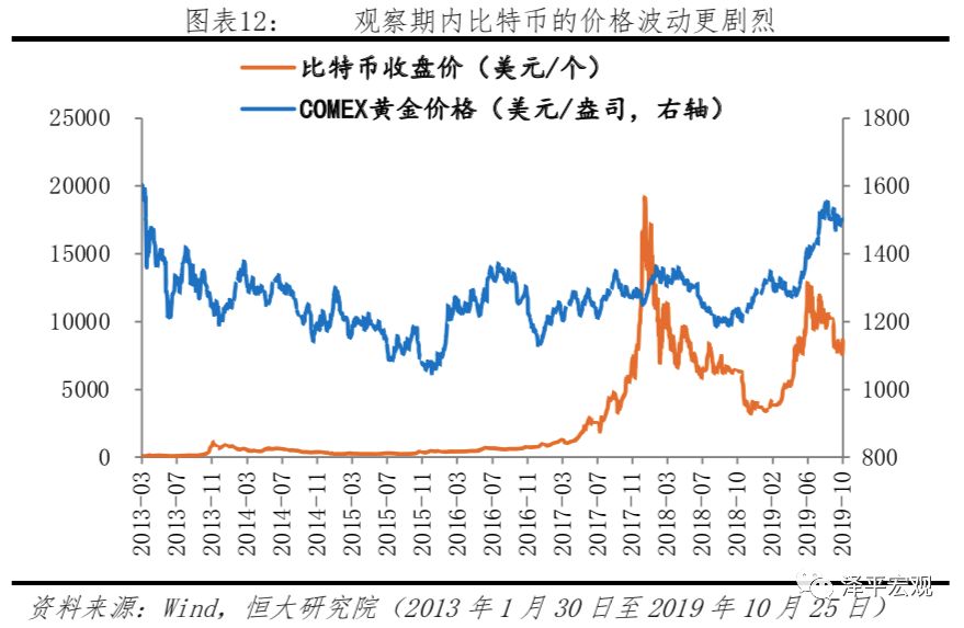 任泽平：比特币研究报告