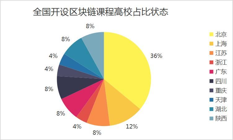 精读 | 《2019中国区块链产业发展报告》：全方位梳理产学研发展现状及趋势
