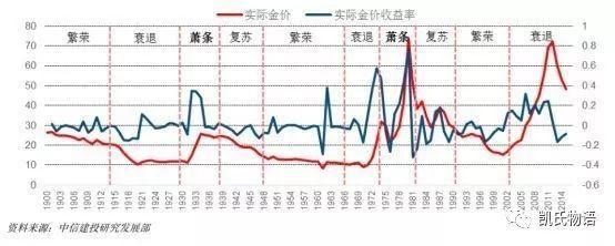 2020年展望：美股、A股、比特币三方多空双杀会出现吗？
