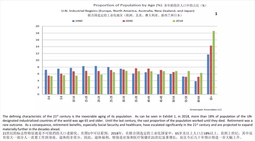 朱民对话格林斯潘：国家货币和央行权威不需“数字货币”来执行