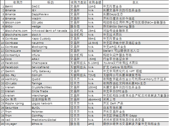 Fundamental Labs: 2019/2020，加密市场投资回顾与展望