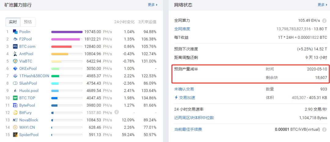 一文看完2019年的加密货币大事件