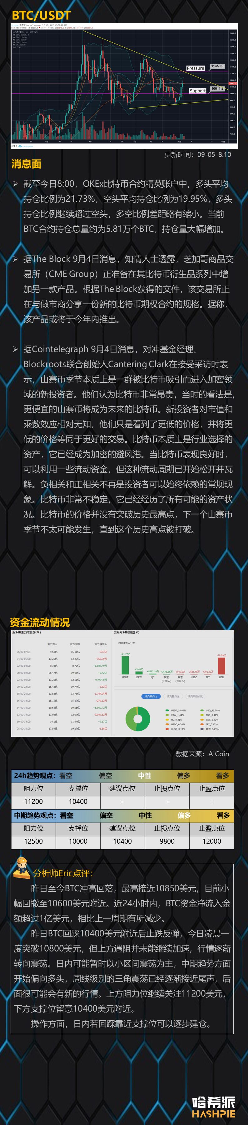 行情分析：大盘逐步企稳，慢慢布局新趋势